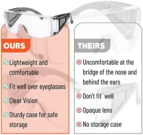 UNCO- Safety Goggles Over Glasses, Protective Goggles, Anti Fog, Work, Safety Glasses Over