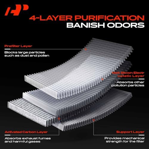 A-Premium Cabin Air Filter w/Activated Carbon Compatible with Ford, Lincoln