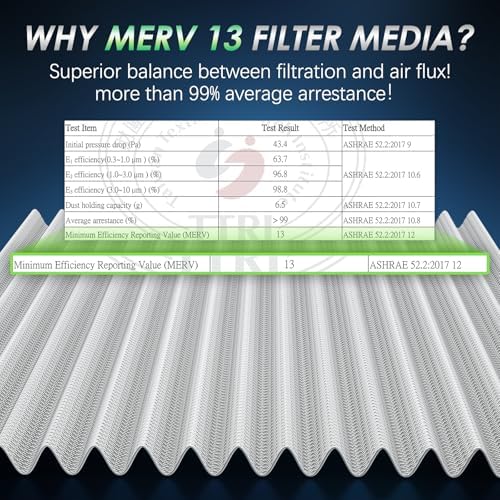 Lab Certified MERV 13 Cabin Air Filter with Activated Carbon, CF10735 (CP735) for Kia K900/Stinger/Telluride, Hyundai Equus/Genesis/Santa Fe, Genesis Electricfied G80/G70/G80/GV70