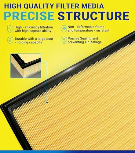 Cabin Engine Air Filter Set for Forester (2019-2024) 2.5L