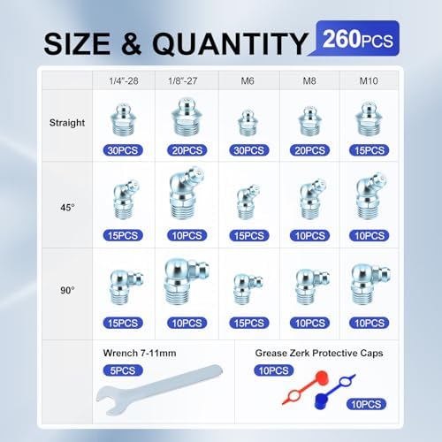 260 PCS SAE & Metric Grease Fittings Kit - Hydraulic Zerk Assortment 1/4" 1/8" M6 M8 M10 with Straight, 45°, and 90° Degree Heads for Automotive and Industrial Use, Galvanized Steel Set