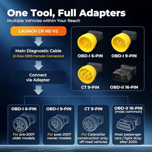 LAUNCH CR HD V2 Heavy Duty Truck Scanner 2026 Diesel Full-System Scan Tool