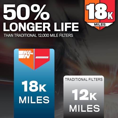 K&N Engine Air Filter: Long Life 18,000 Mile Replacement Air Filter: Compatible with 2010-2026 Jeep/Dodge SUV V6/V8 (Grand Cherokee, Durango), KNA-2457