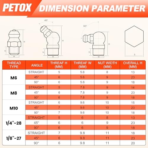 505 PCS Grease Fittings Kit, Metric & SAE Hydraulic Zerk Assortment 1/4" 1/8" M6 M8 M10 with Straight, 45 & 90 Degree Elbows, Zinc Plated Steel