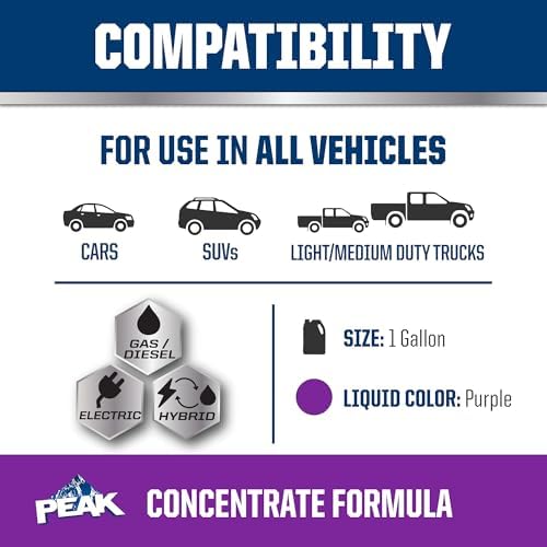 PEAK OET Purple Concentrate Antifreeze/Coolant for North American Vehicles