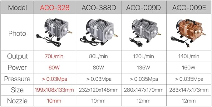 Cloudray 60W Air Compressor Electrical Magnetic Air Pump for CO2 Laser Engraving Cutting Machine ACO-328 220V 50Hz