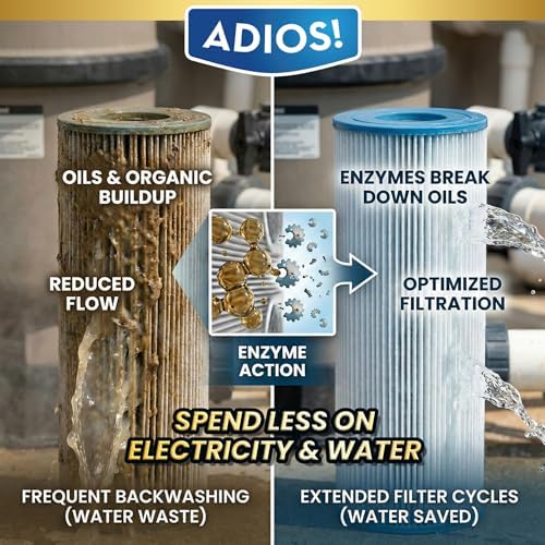 Pool Filter Cleaner for Cartridge DE and Sand, 4X Enzyme Soak - 32oz