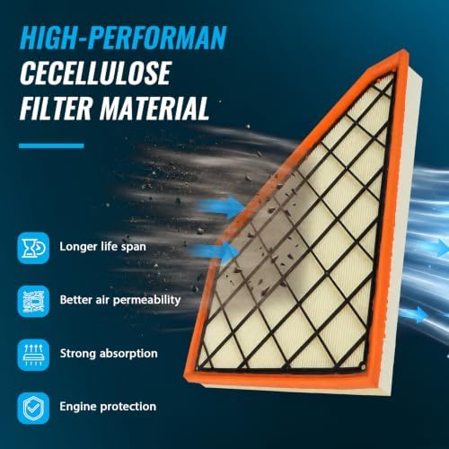 Engine & Cabin Air Filter Set Compatible with 2018-2026 Chevy Traverse/ 2019-2026 Chevy Blazer/ 2017-2026 GMC Acadia/ 2018-2026 Buick Enclave/ 2017-2026 Cadillac XT5 Replace CF11966 CA12166