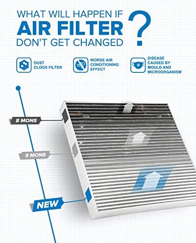 PHILTOP CF10285 HEPA Cabin Air Filter for Toyota, Lexus, Subaru