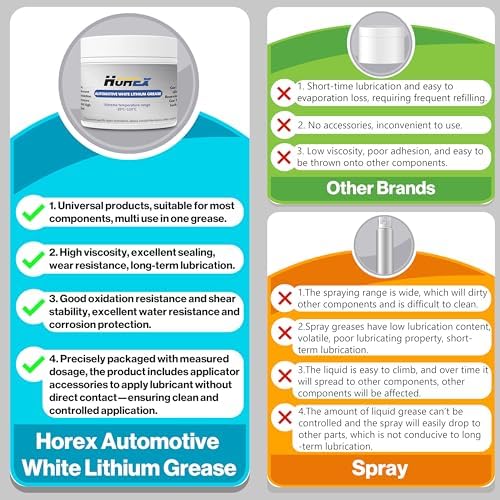 White Lithium Grease 3.53oz Automotive Lubricant 100g Multi-Purpose Car Door Hinge Handle Seat Slide Sunroof Sliding Door Track Rail Gear Prevent Rust Corrosion Lube for Garage Industrial 2pcs