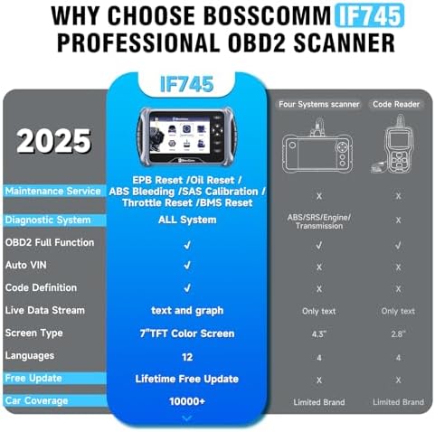 2026 BOSSOMM IF745 Full System OBD2 Scanner Code Reader