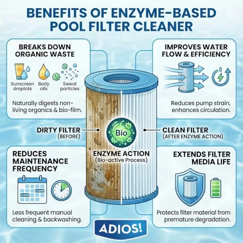 Pool Filter Cartridge Cleaner Soak and Degreaser with Enzymes - 16oz