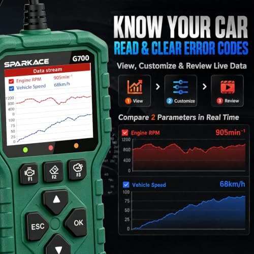 Launch G700 OBD2 Scanner, Car Code Reader with Live Data & I/M Check