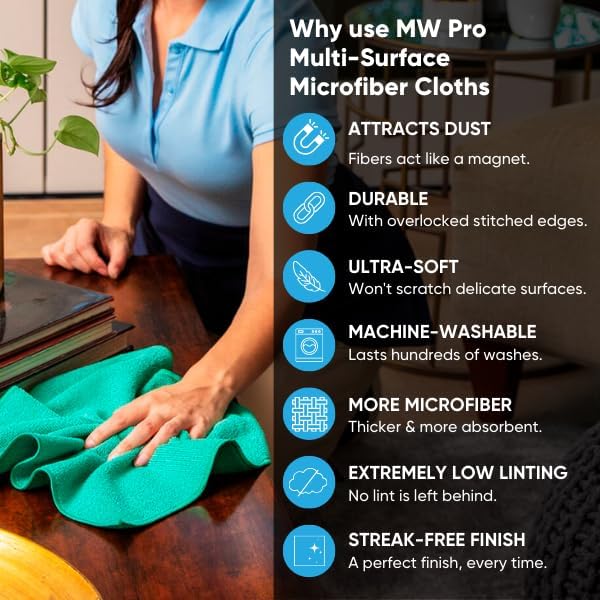 MW Pro Microfiber Cleaning Cloth | Blue | 36 Pack | 16” x 16” | All Purpose Microfiber Towels - Clean, Dust, Polish, Scrub, Absorbent