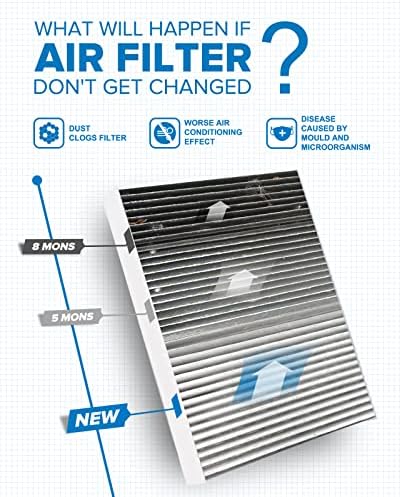 PHILTOP CF12211 HEPA Cabin Air Filter for Audi, Porsche