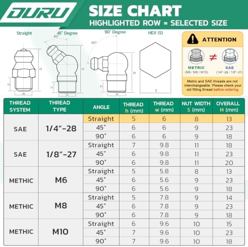 OURU 1/4"-28 SAE Grease Fittings Kit, Straight with Caps & Wrench(8mm)