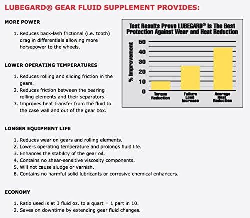 Lubegard 30903 Gear Fluid Supplement, 8 oz.