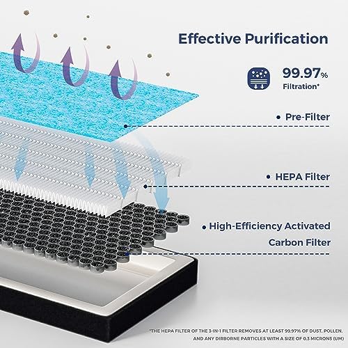 Cabin HEPA Air Filter CF11810 Compatible with Jeep Compass 2017-2025,Renegade 2015-2024/Dodge Hornet 2023-2025/Fiat 500L 2014-2020,500X 2016-2023/Alfa Romeo Tonale 2024-2026
