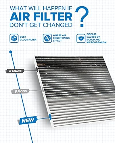 PHILTOP CF10381 HEPA Cabin Air Filter for Hyundai, Kia
