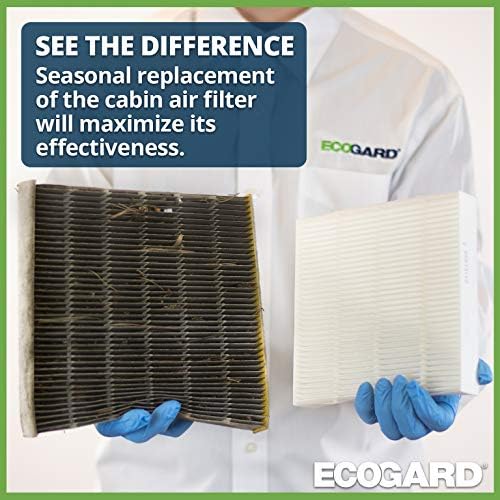 ECOGARD XC36080 Premium Cabin Air Filter | Fits 2017-2026 Honda CR-V 1.5L; 2016-2026 Civic 1.5L, 2.0L; 2016-2022 HR-V 1.8L; 2018-2026 Odyssey 3.5L; 2023-2027 Pilot 3.5L