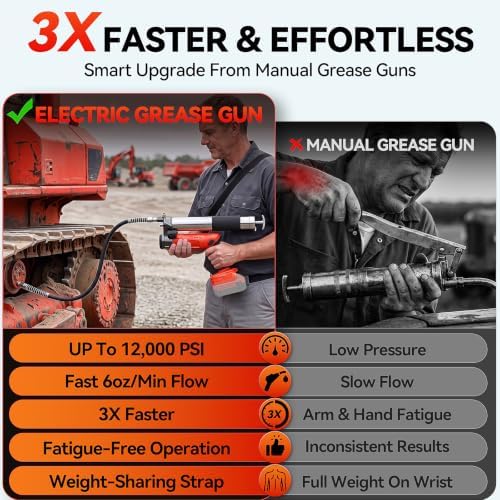 Cordless Grease Gun Compatible with Milwaukee M18 18V Battery (No Battery)