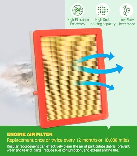 Engine & Cabin Air Filter Kit for Equinox (2018-2025 2026)