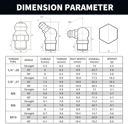 15Sizes Grease Fitting Assortment SAE and Metric Zerk Grease Fittings Kit 1/4 1/8 M6 M8 M10 Straight 45 90 Degree Zerks Nipples (Pack of 45Pcs)