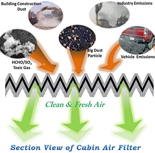3 Pack FD134 Cabin Air Filter For Civic,Croostour,CR-V,Odyssey,Pilot,Ridgeline Replacement for CF10134,CP134,80292-SDA-A01,80292-SDC-A01