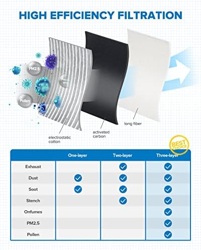 PHILTOP CF10329 HEPA Cabin Air Filter for Hyundai Elantra, Kia Sedona