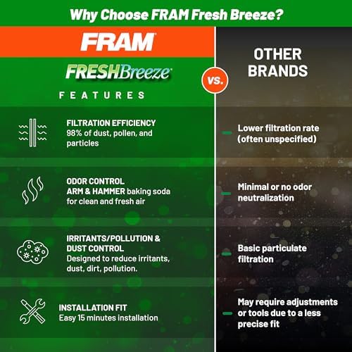 FRAM CF10728 Fresh Breeze Cabin Air Filter