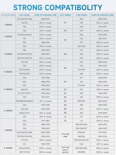 ANCEL BD300 Bluetooth OBD2 Scanner, Full System Code Reader and Diagnostic Tool for BMW with Battery Registration Service Reset EPB CBS ETC ABS Airbag & Powerful OBD2 Functions
