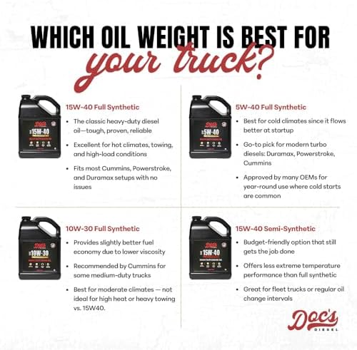 Doc's Diesel 10W-30 Full Synthetic Heavy Duty Oil, CK-4 Fuel Saver, 2 Gal