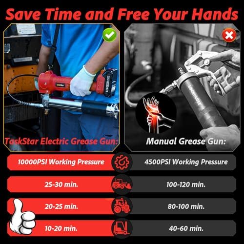 TaskStar Electric Grease Gun Cordless10000 PSI, Grease Gun Kit with 2×2.0Ah Batteries & Charger, 39.4" Flexible Hose & LED Light for Tractors Trucks Trailers Heavy Equipment Maintenance (Red)