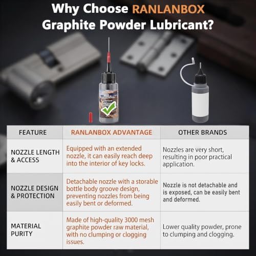 Graphite Powder Lubricant, Dry Lube, Reduces Friction, Increases Speed