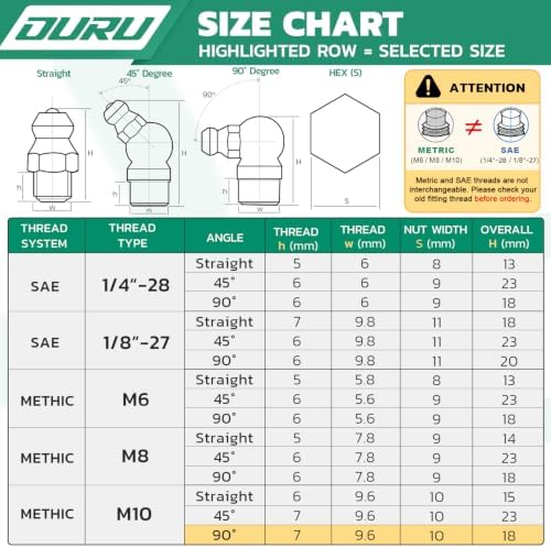 OURU M10 Metric Grease Fittings Kit, 90 Degree with Caps & Wrench(10mm)