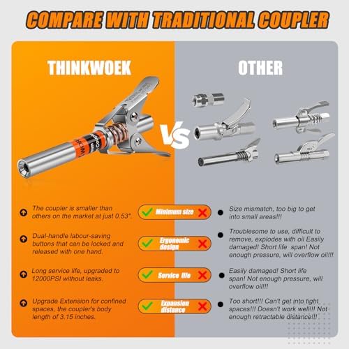 THINKWORK Grease Gun Coupler, Double Handle Extra Reach Upgrade