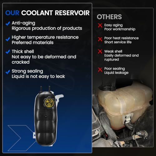 603-973 Engine Coolant Reservoir Tank for GM Full-Size Trucks