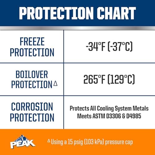 PEAK OET Extended Life Orange 50/50 Prediluted Antifreeze/Coolant for North American Vehicles, 1 Gal.