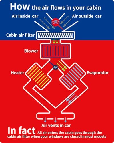 HEPA Cabin Air Filter for BMW X5 X7 X6 (2019-2026)