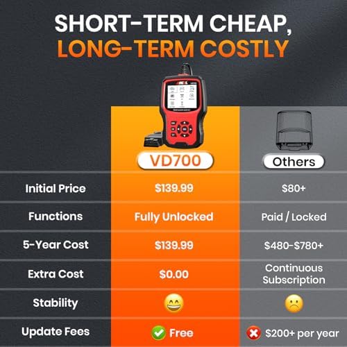 ANCEL VD700 OBD2 Diagnostic Code Reader Scan Tool Fit for Volkswagen Audi VW Skoda Seat, All Functions OBD11 Scanner for VAG Vehicles with Battery Registration EPB Reset (Upgraded VD500)