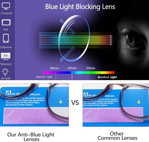 Feaglo Safety Glasses, Anti Fog Safety Goggles for Women Men, Blue Light Blocking Stylish Eye Protection Glasses Side Shield
