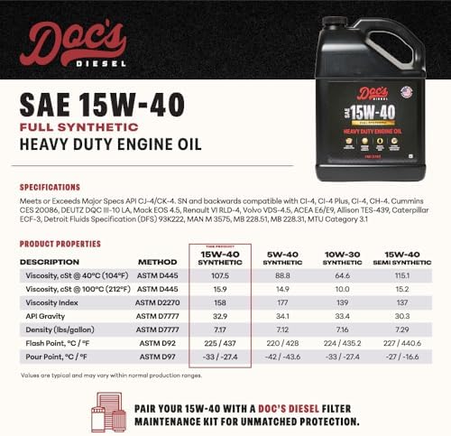 Doc's Diesel 15W-40 Full Synthetic Heavy Duty Oil, CK-4 High Heat, 2 Gal