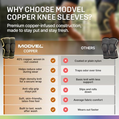 Modvel Compression Knee Brace for Women & Men - 2 Pack Knee Brace for Running Knee Pain, Knee Support Compression Sleeve, Workout Sports Knee Braces for Meniscus Tear ACL & Arthritis Pain Relief