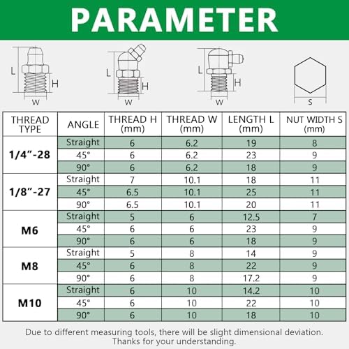 120PCS Grease Fittings Assortment, SAE & Metric Zerk Grease Fitting Straight 45 90 Degree (1/4"-28,1/8"-27,M6,M8,M10) with Plastic Caps for Grease Gun