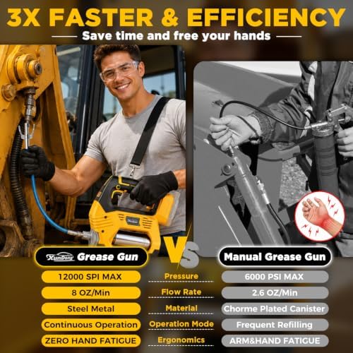 Cordless Grease Gun Compatible with DeWalt 20V Battery, 12000PSI High-Pressure, One-Hand Operation in-Line Grip, 39.4" Hose & 4 Couplers, Electric Grease Gun with LED (Tool Only)