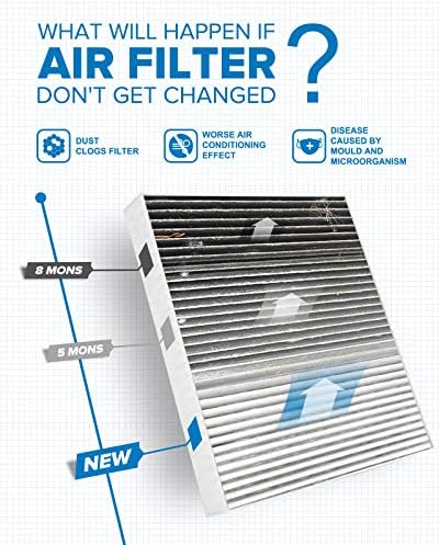 PHILTOP CF10743 HEPA Cabin Air Filter for Dodge, Chrysler