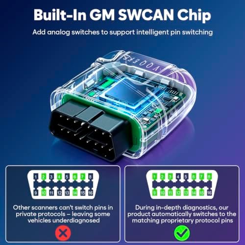 OBD2 Scanner Bluetooth No Subscription with AI, ABS SRS ENG Transmission