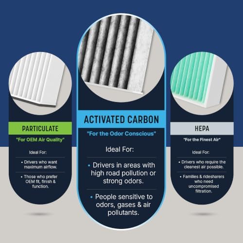 Spearhead Odor Defense Breathe Easy AC & Heater Cabin Air Filter (BE-140)