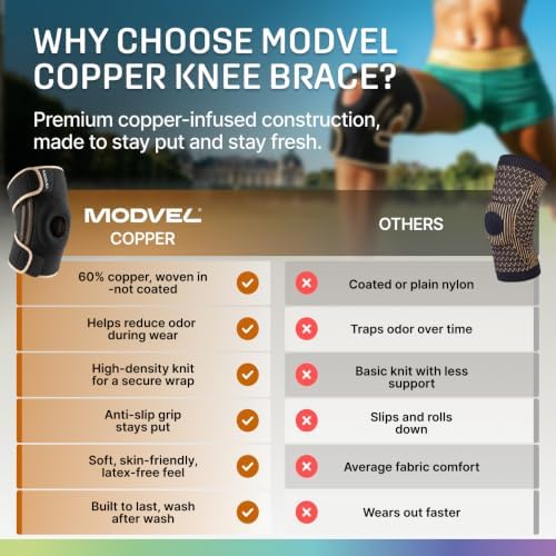 Modvel Knee Brace with Side Stabilizers & Patella Gel Pads for Pain Relief and Joint Support Breathable, Non-Slip Compression Sleeve for Men & Women, Arthritis, Meniscus, ACL Recovery