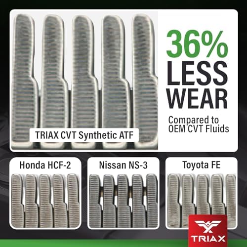 TRIAX CVT ATF – Universal Full Synthetic CVT Transmission Fluid (Green) – for Nissan NS-3, NS-2, Subaru CVTF-II, Honda HCF-2, Toyota CVT FE & Many More (5 Quart -1.25 Gallon)